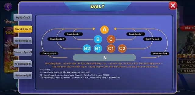 Hệ thống game khủng nhất thị trường 